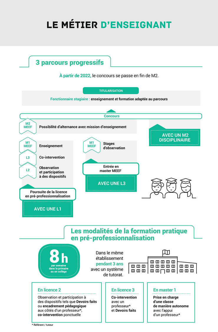 Référentiel De Formation : Former Aux Métiers Du Professorat Et De L ...